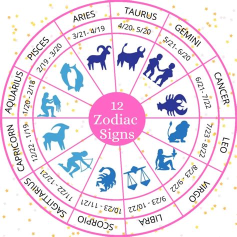 datezo|12 Zodiac Signs: Dates, Traits, Meanings & More